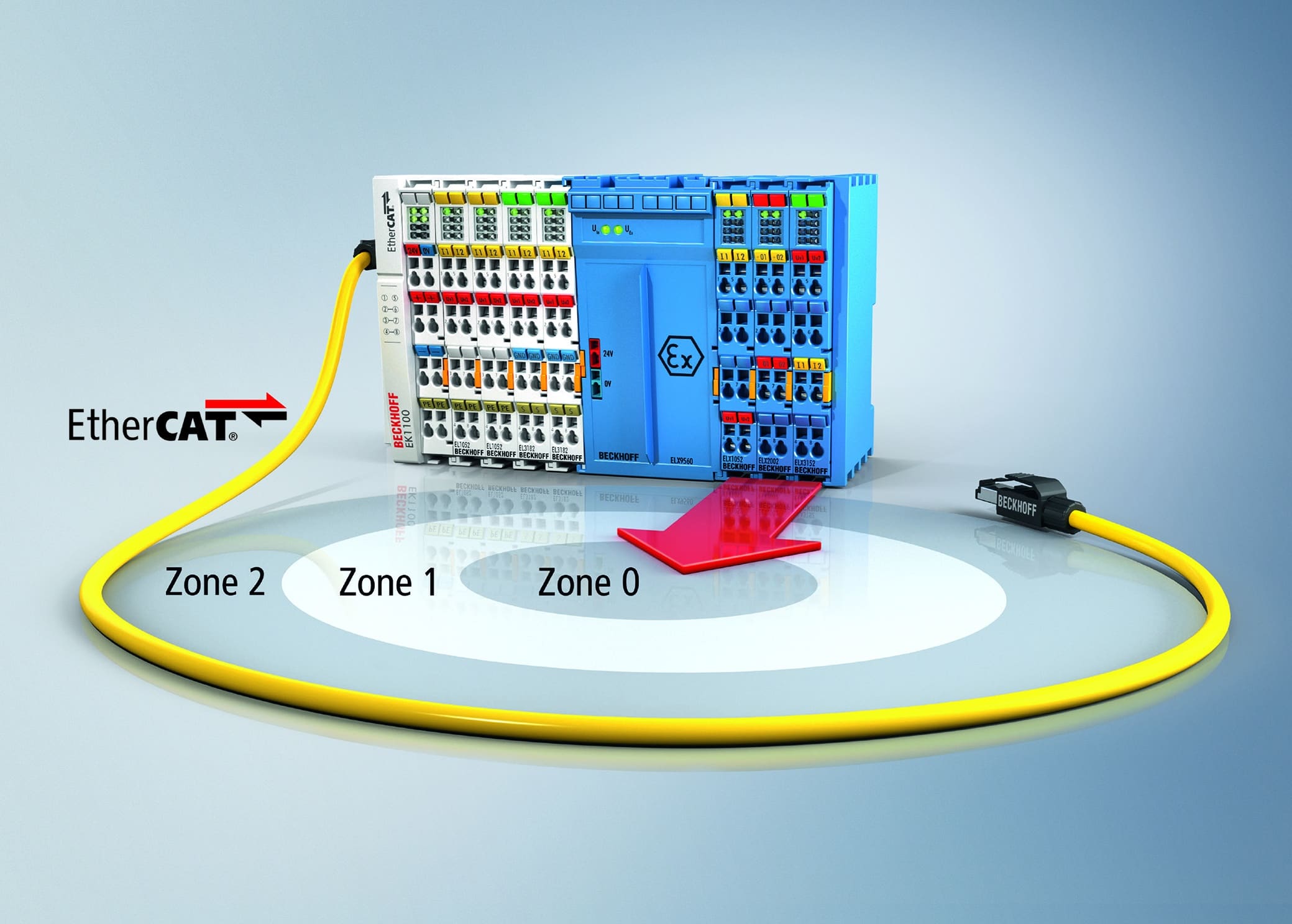 How PC-based control seamlessly combines automation and process ...