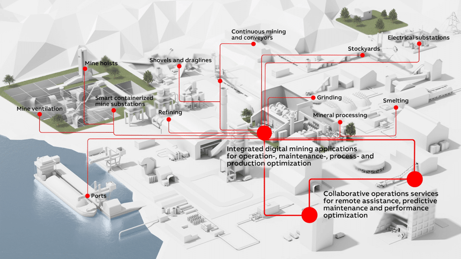 Optimise the mine: improve productivity, reduce downtime and protect ...