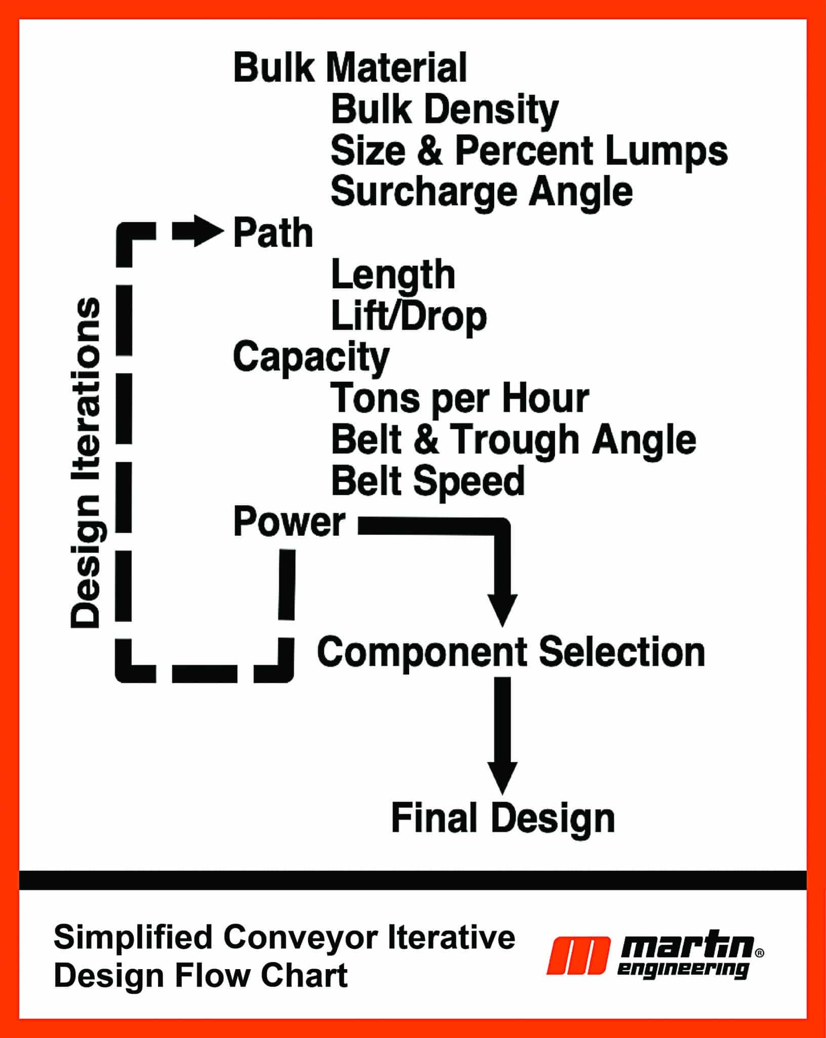Is your conveyor upgrade actually a downgrade? - Australian Mining