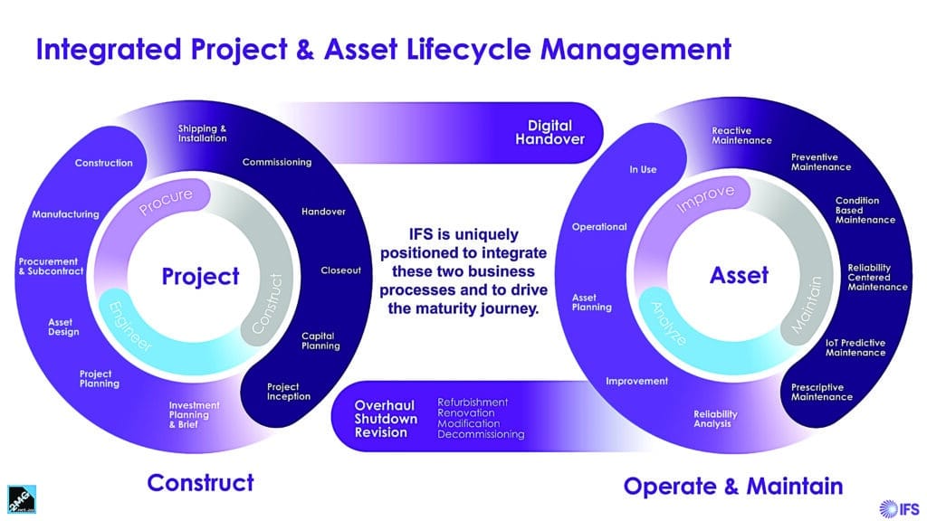 Project Asset Register Project Management Soaring through the Clouds - Australian Mining