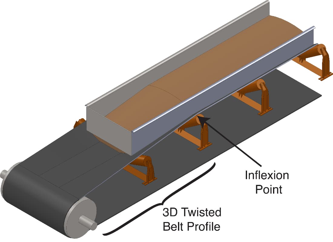 Conveyor belt transition design: practical loading zone lessons for mine engineers